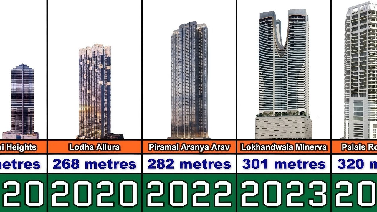 Tallest Buildings in India