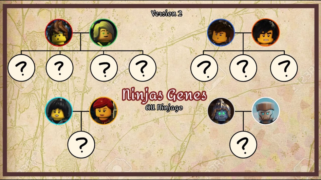 Ninjas Genes Version 2 || AU Ninjago || 🇲🇽/🇺🇸