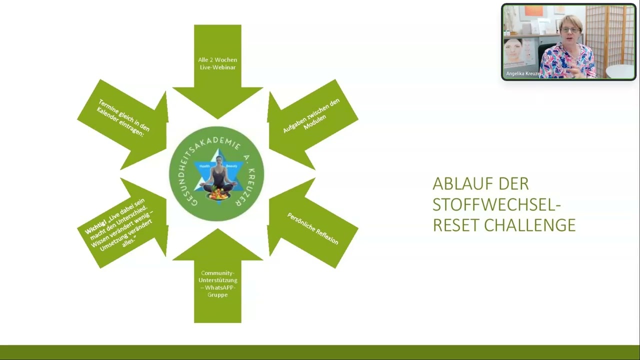 Aufzeichnung zur Stoffwechsel-RESET Challenge bzw. Onlinekurs von M&auml;rz 2026 bis Juni 2026