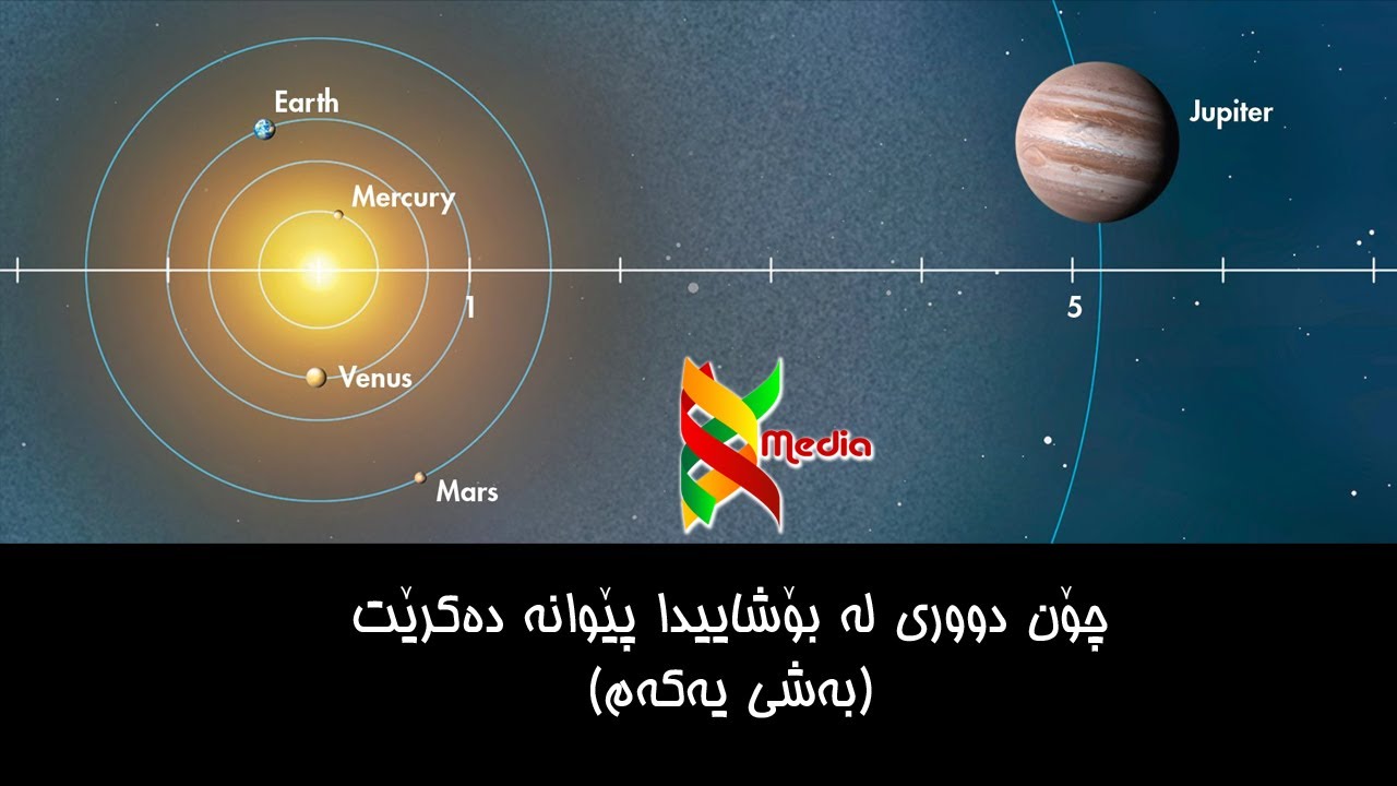 چۆن دووری لە بۆشاییدا پێوانە دەکرێت (بەشی یەکەم)
