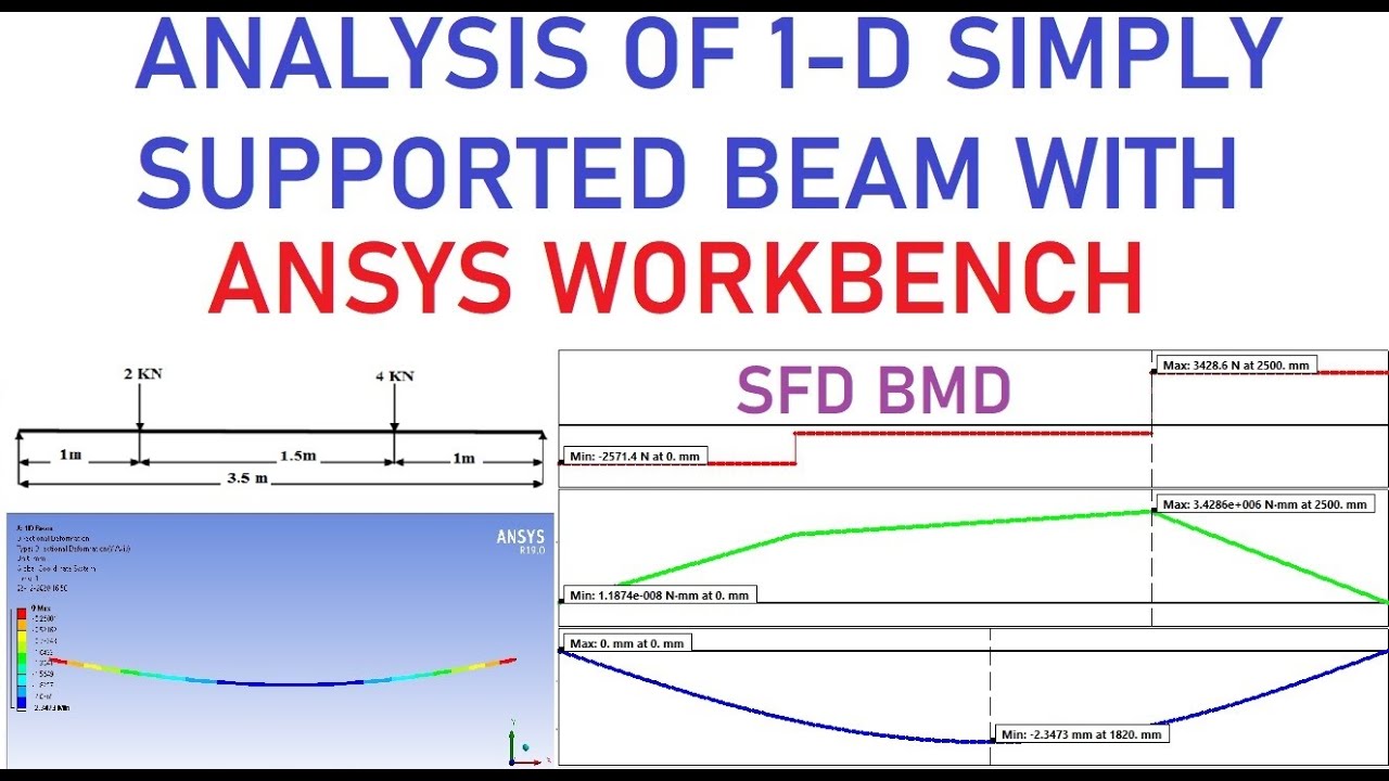 4. ANALYSIS OF 1-D SIMPLY SUPPORTED BEAM USING ANSYS WORKBENCH (FINITE ELEMENT ANALYSIS)