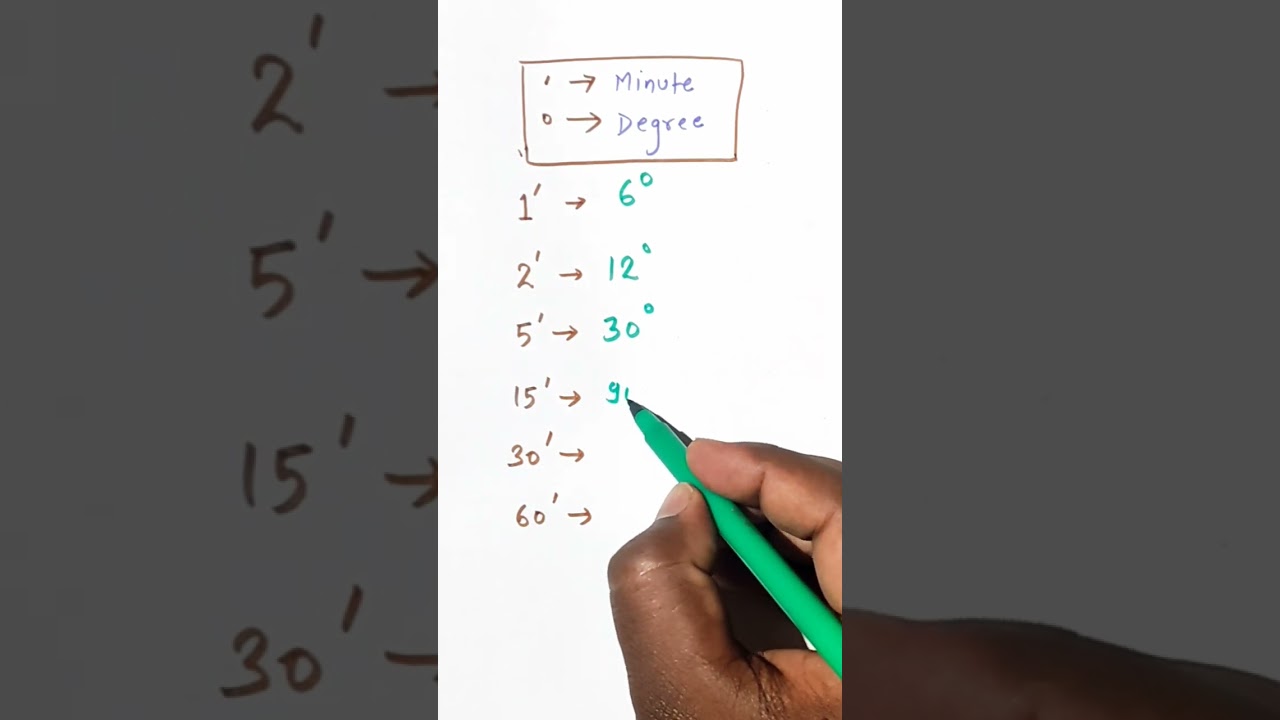 Degree minute conversion 