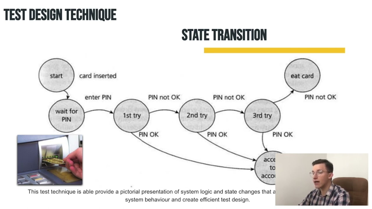 Test Design Technique State Transition Explained