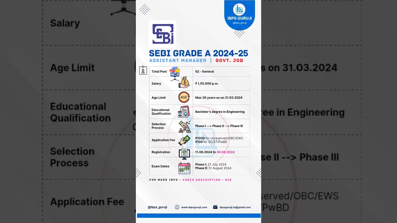 SEBI Grade A (Assistant Manager) 2024 | Salary: ₹1,55,000 #govtjobs #jobalert2024