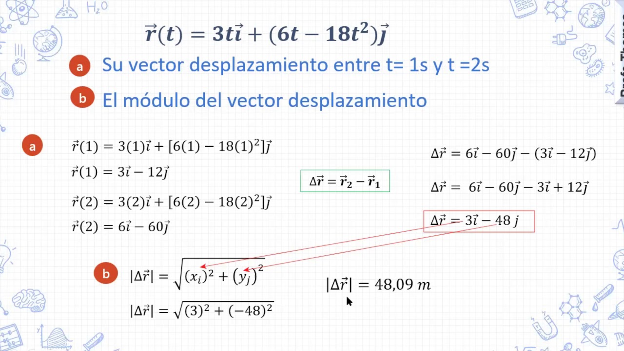 VECTOR POSICION, VECTOR DESPLAZAMIENTO, ECUACION DE LA TRAYECTORIA Y GRAFICA