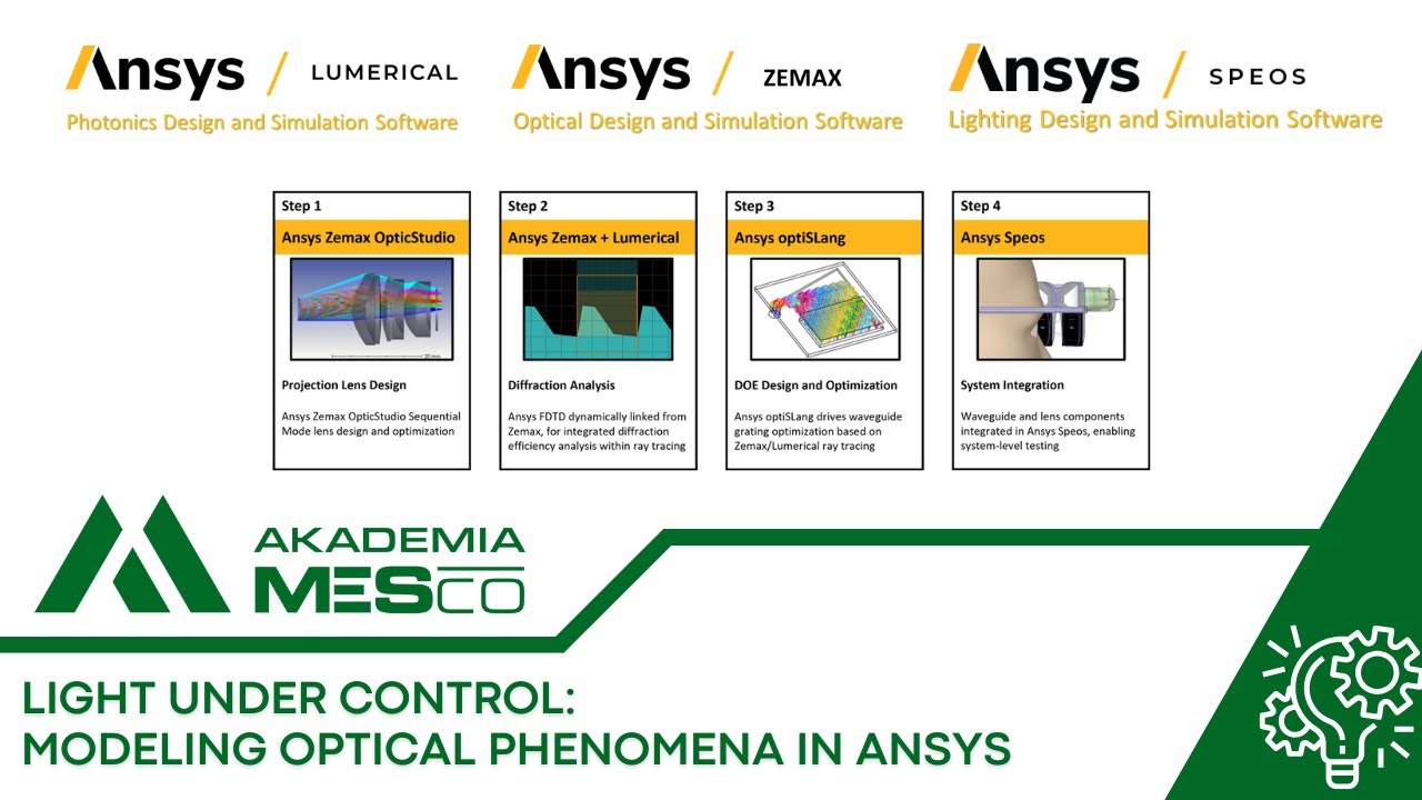 Ansys Optics & Photonics “Modeling optical phenomena in Ansys“ [ENG]