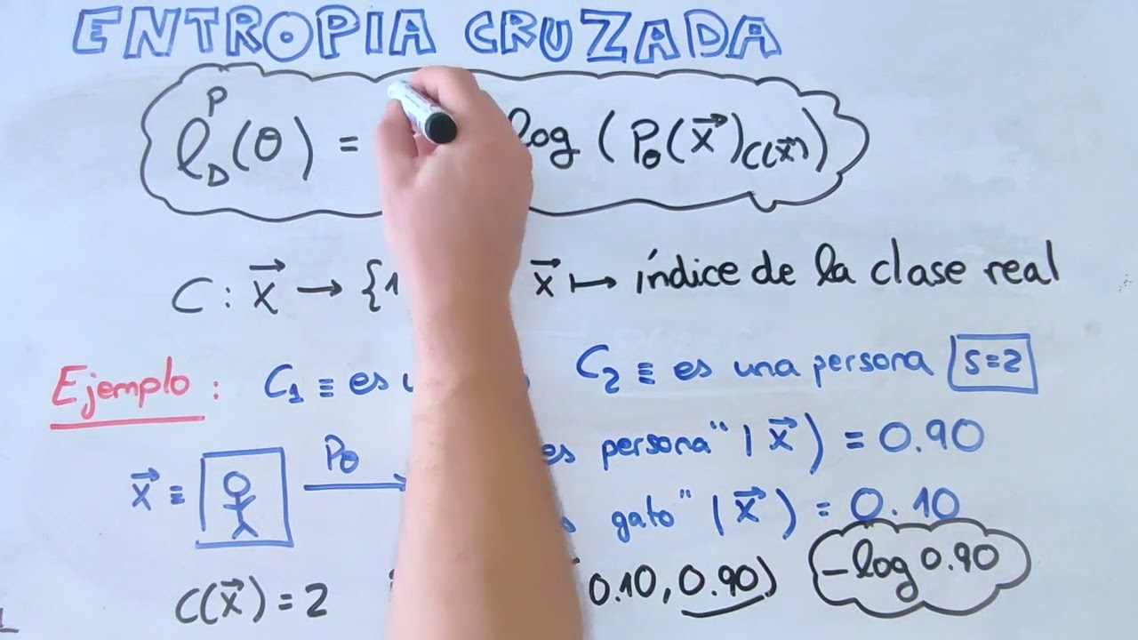 ¿QUÉ ES LA ENTROPÍA CRUZADA EN CLASIFICACIÓN? | PRIMEROS PASOS PARA ENTENDER LA IA EP.4