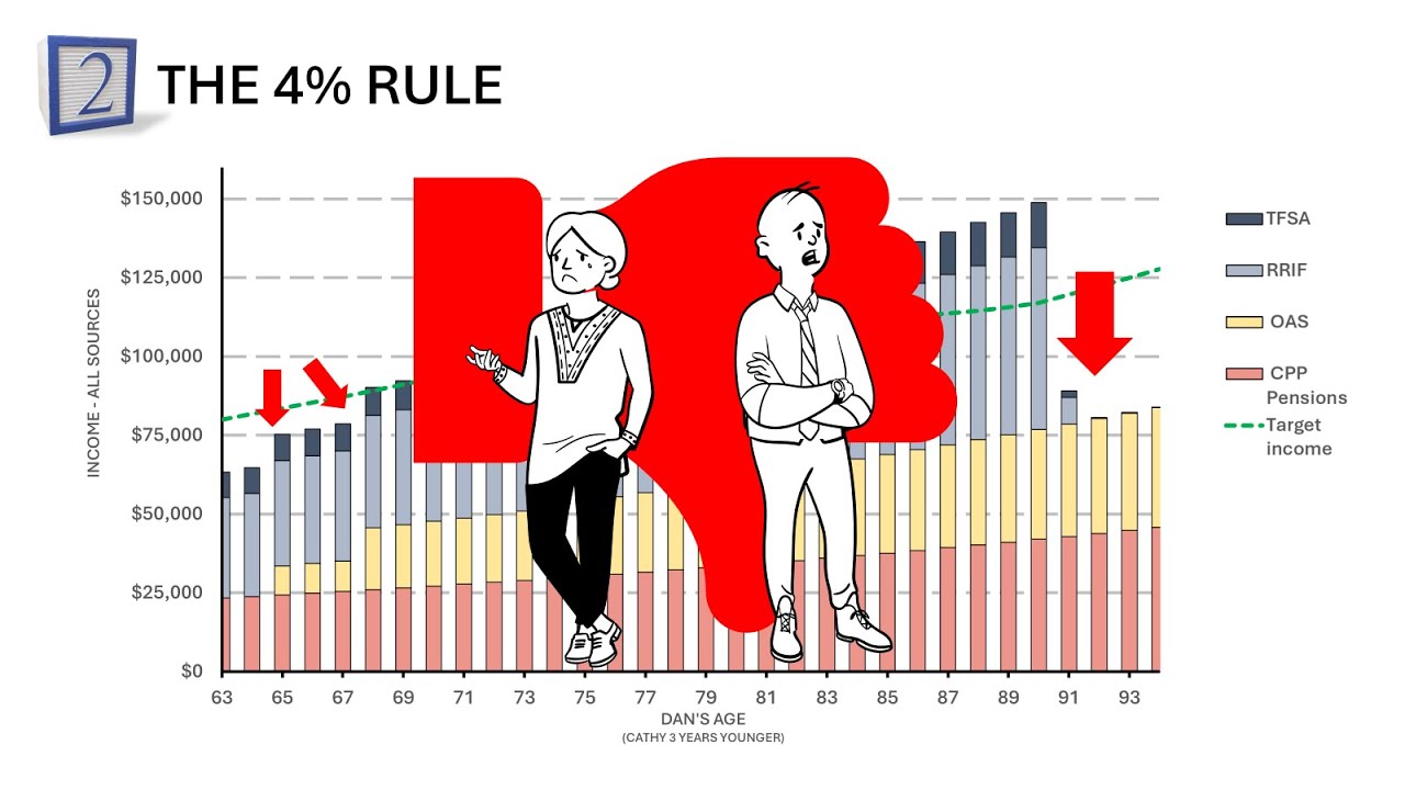 How to maximize your retirement income for life