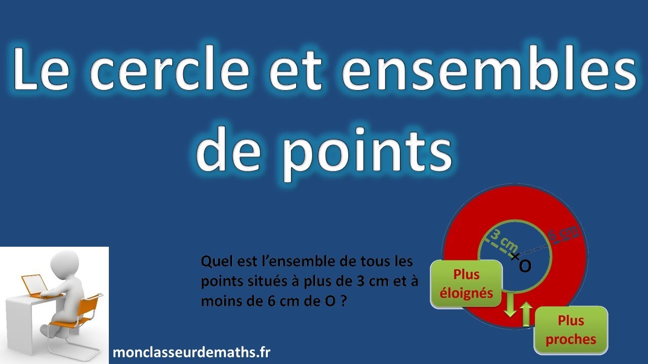 Cercle -Exemples d'utilisation de la définition