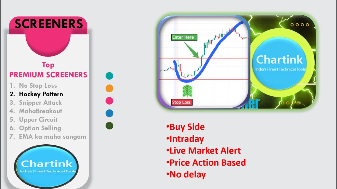 Hockey Pattern  PREMIUM charting screener for Intradauy