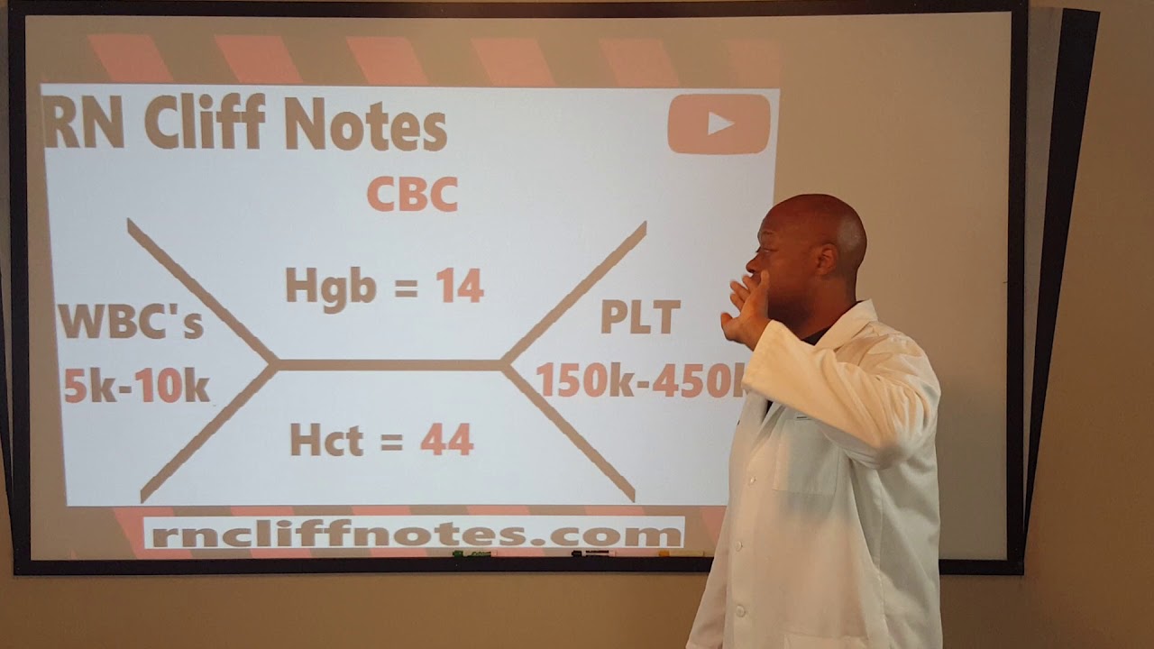Complete Blood Count with Differential (CBC c Diff)