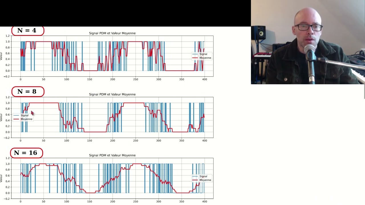 Synthèse Logique || Interface pour micro PDM