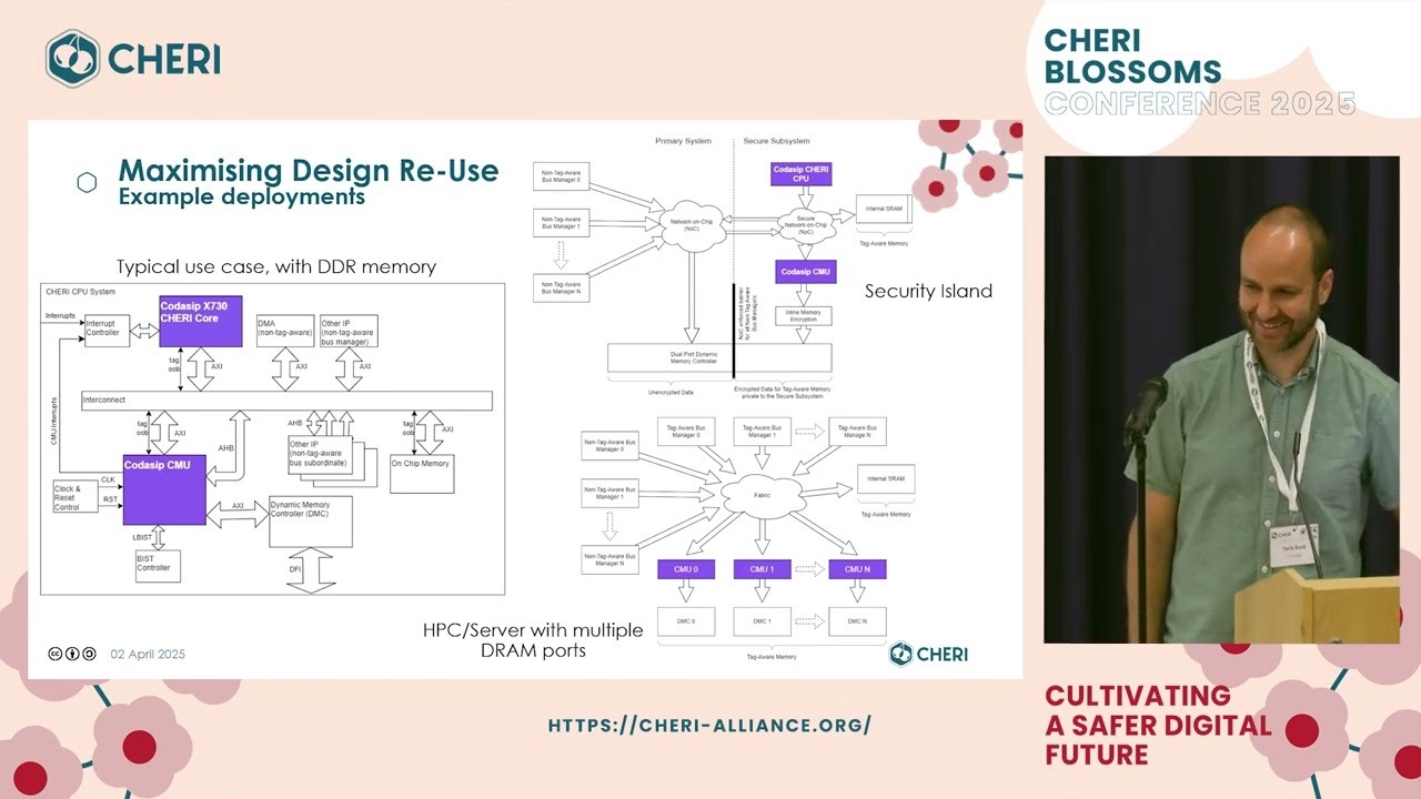 Efficient system-level support for CHERI Capabilities | Tariq Kurd / Mark Hill – Codasip