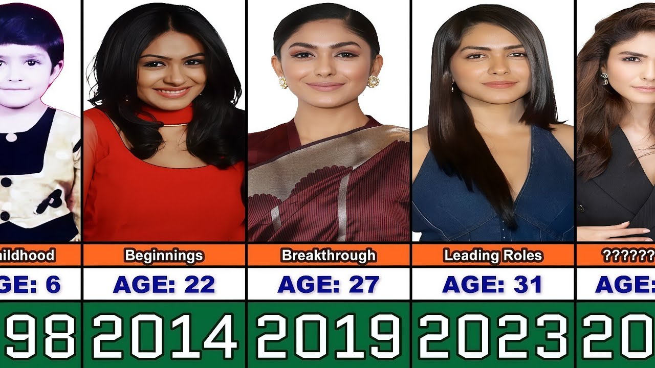 Mrunal Thakur Transformation From 2 to 34 Years Old