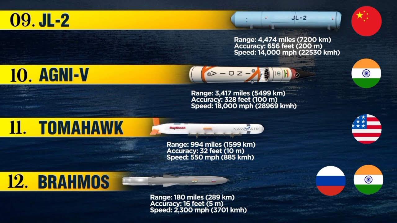 Top 12 Most Powerful and DEADLIEST Missiles in the World