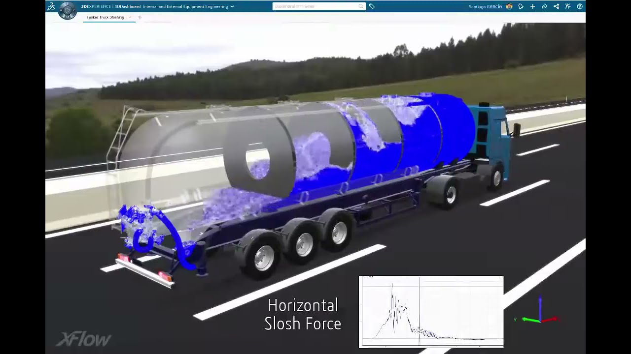 SIMULIA XFlow   Tank Sloshing Simulation