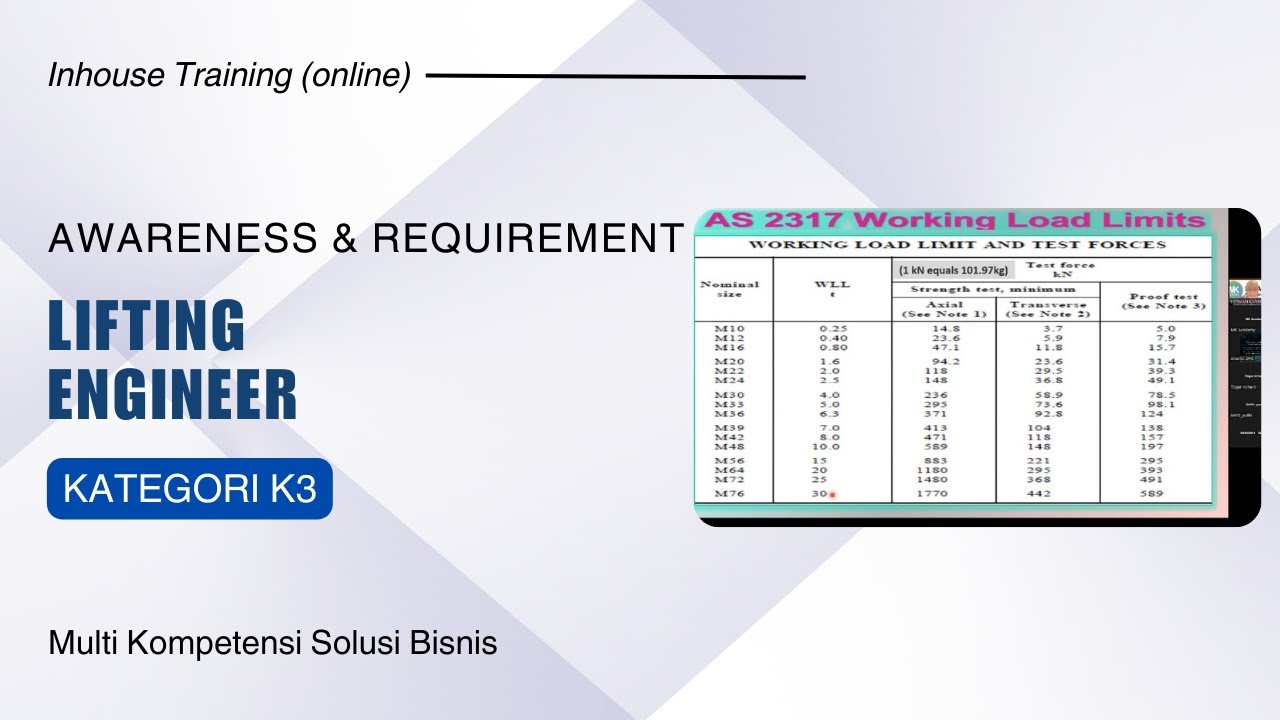Inhouse Training (Online) Lifting Engineer