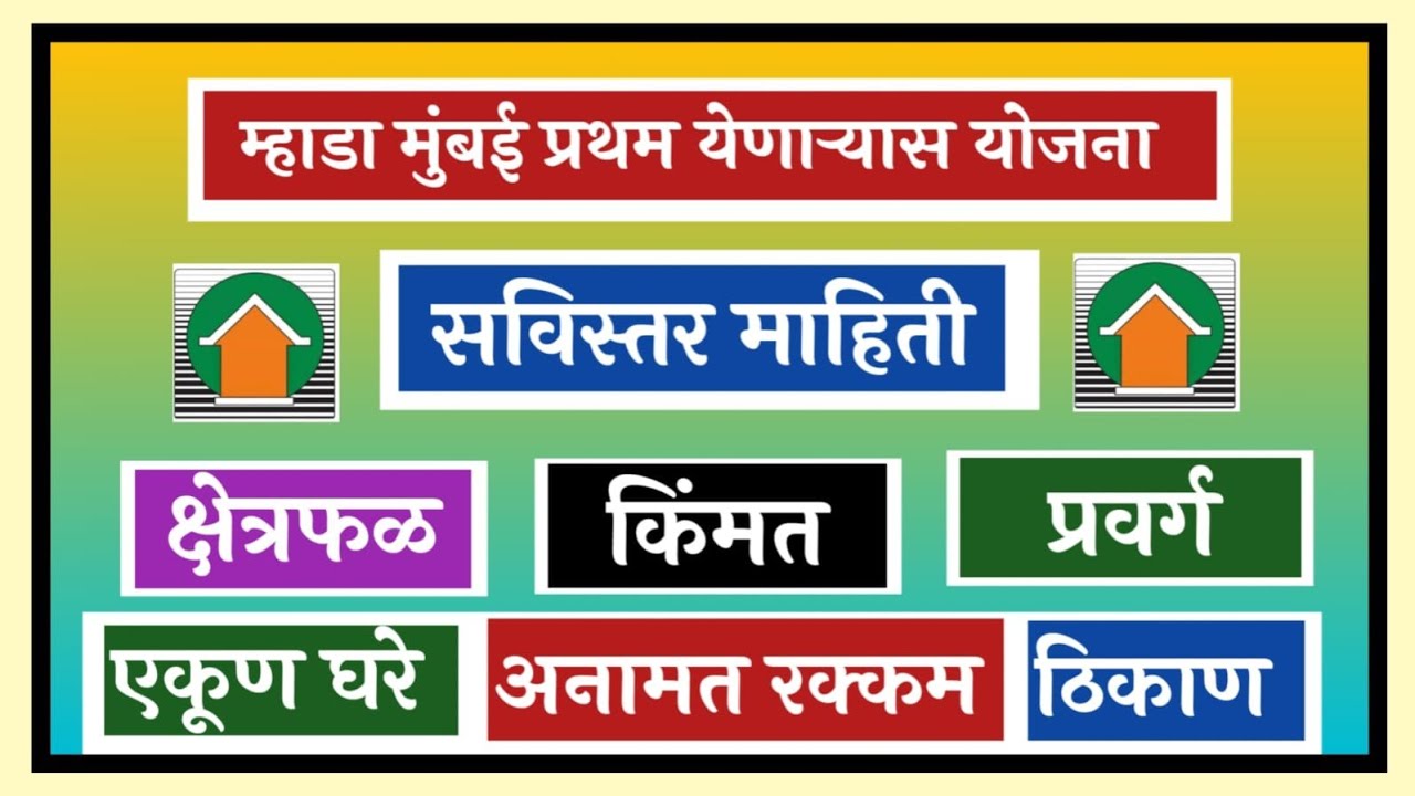 म्हाडा मुंबई प्रथम येणाऱ्यास योजना सविस्तर माहिती. Mhada Mumbai FCFS all the details. 