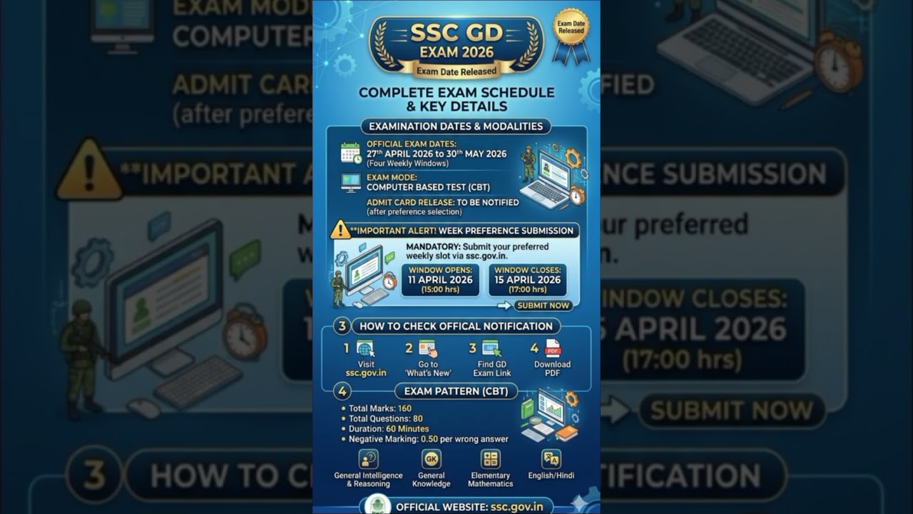 SSC GD EXAM 2026 #LatestJobs2026#JobAlert2026