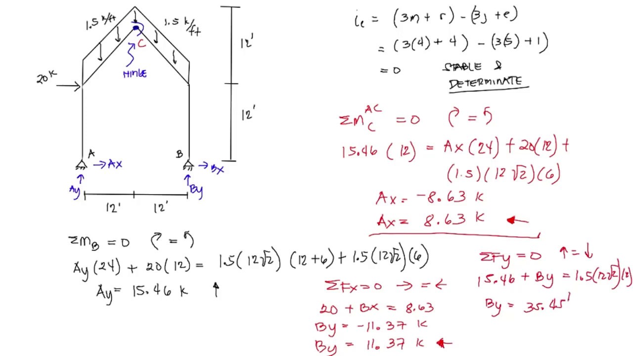 Structural Analysis - - Support Reactions for Frames - - TAGALOG