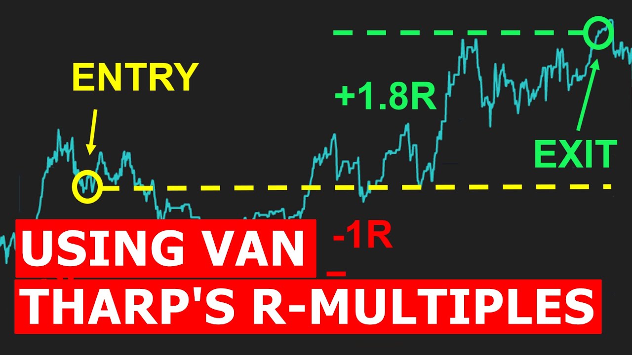 Trading Strategy Analysis using Darwinex & Van Tharp's R-Multiples