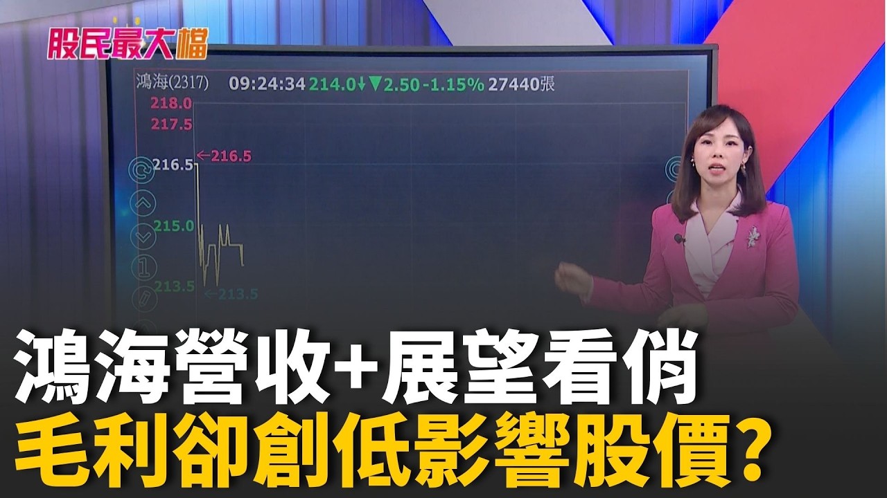 鴻海營收+展望看俏 GTC利多加持 唯有毛利創低影響股價!?【股民最大黨-關鍵權值股】｜主播 張懷慈｜＃股民最大黨 20260317｜三立iNEWS