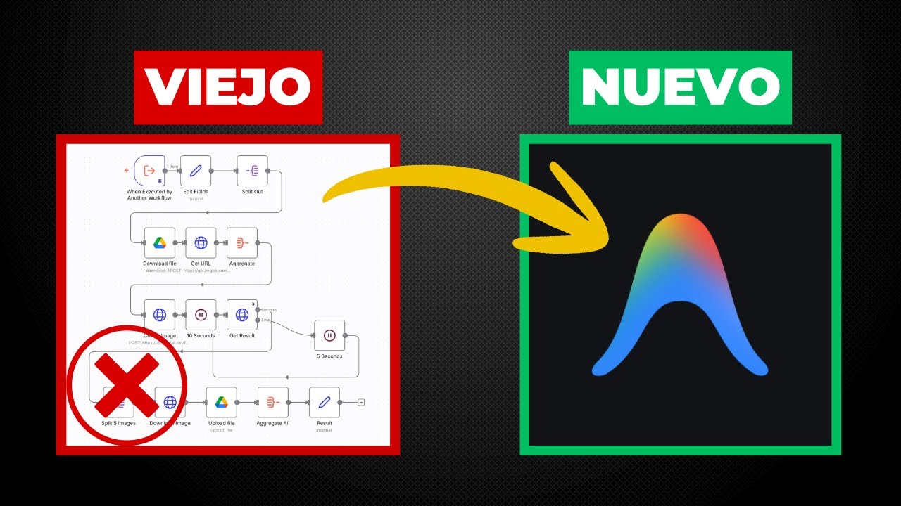 No construyas más Automatizaciones IA, Fábrica el Software (Antigravity)