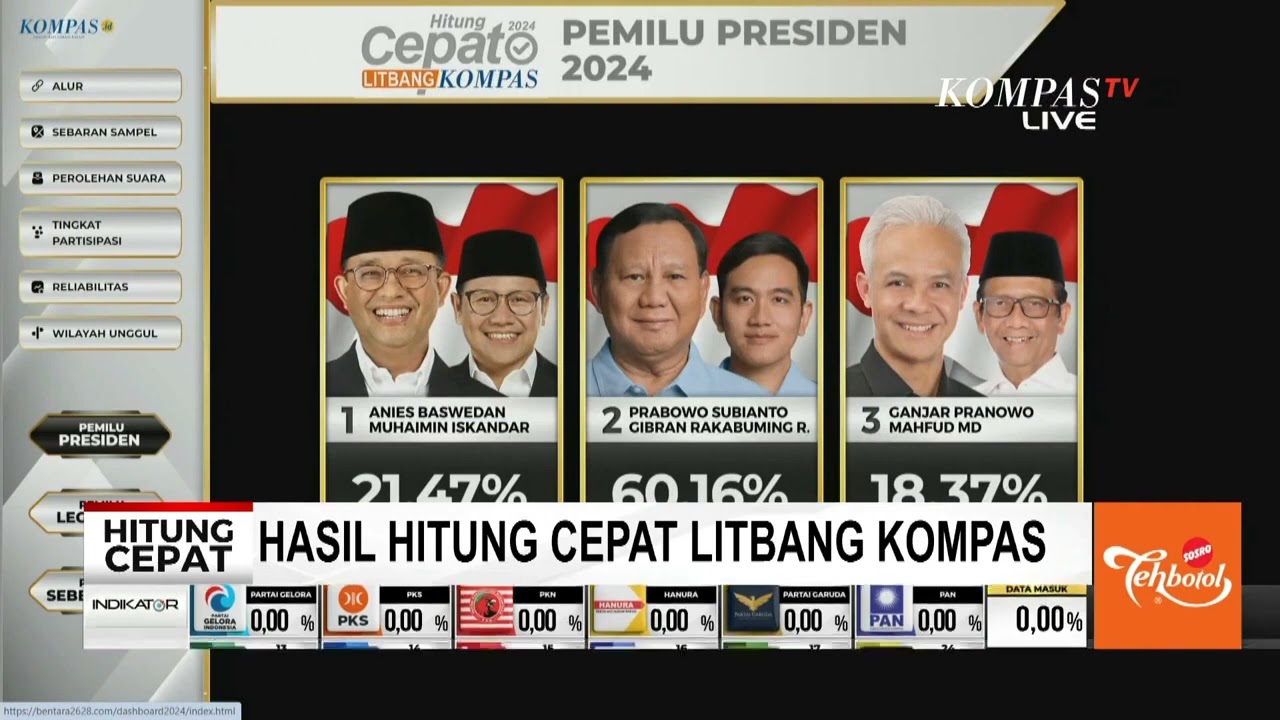 Mengawal Suara Rakyat Pemilu 2024, Berikut Hasil Sementara Hitung Cepat Litbang Kompas