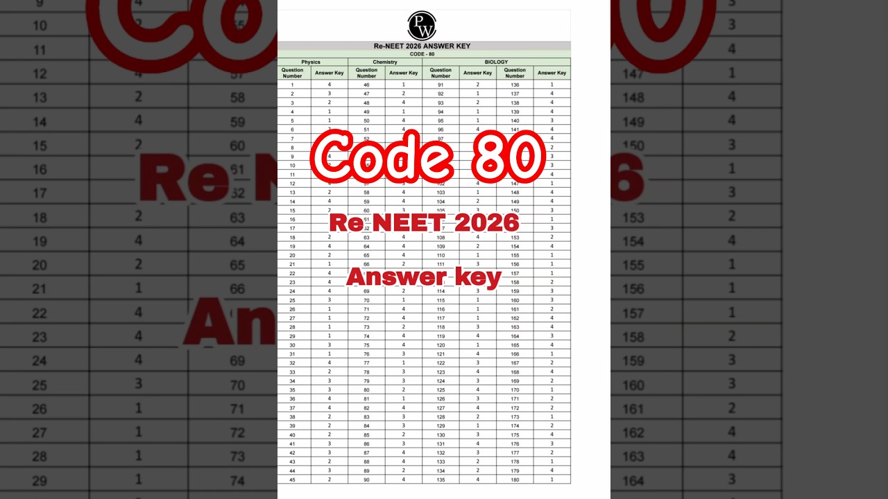 RE NEET 2026 paper Code 80 Answer key#reneet2026 #reneet #neet2026 #neetanswerkey