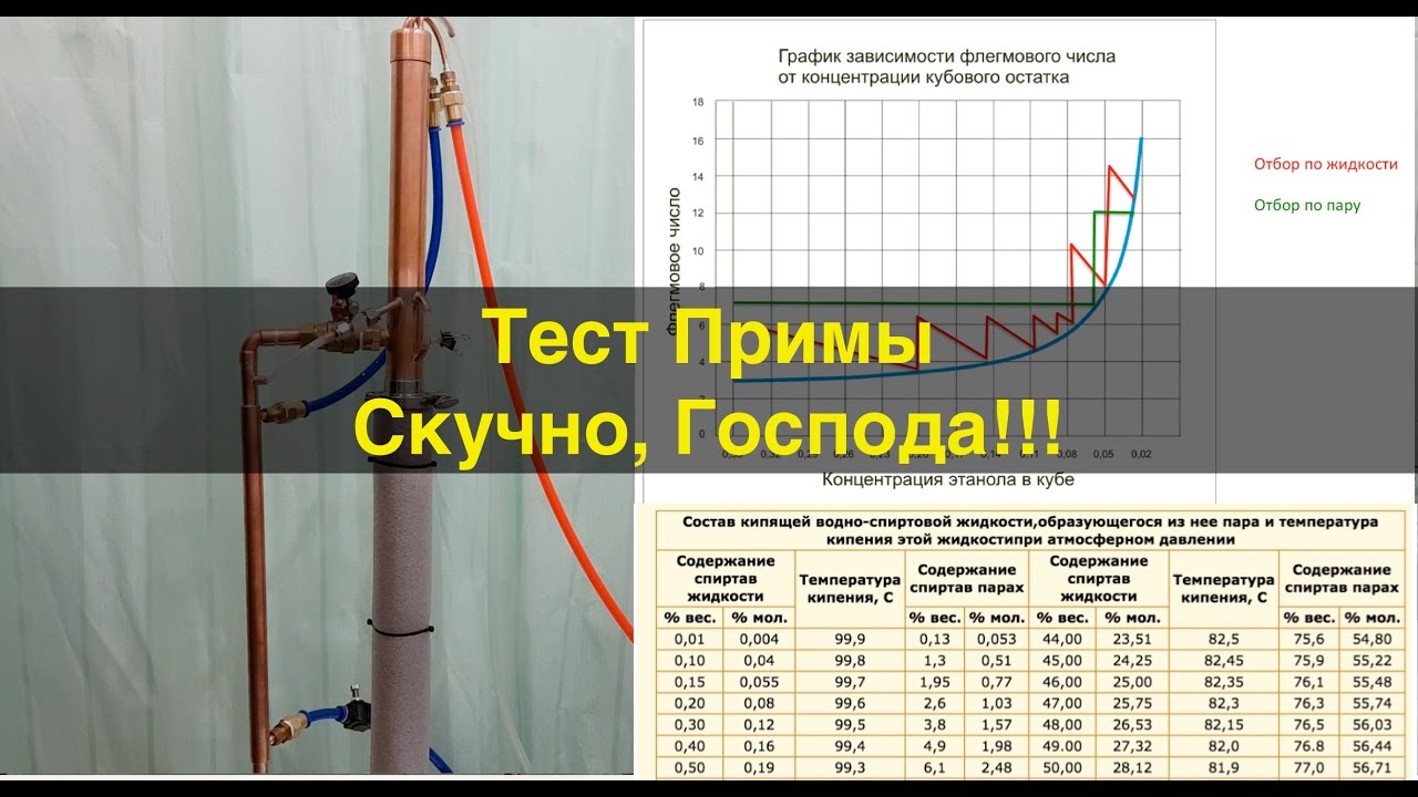 Тест ректификационной колонны Прима