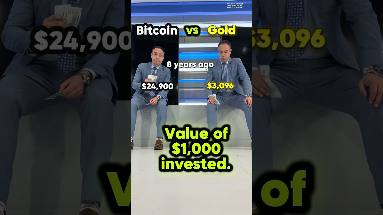 Bitcoin vs Gold over 15 years