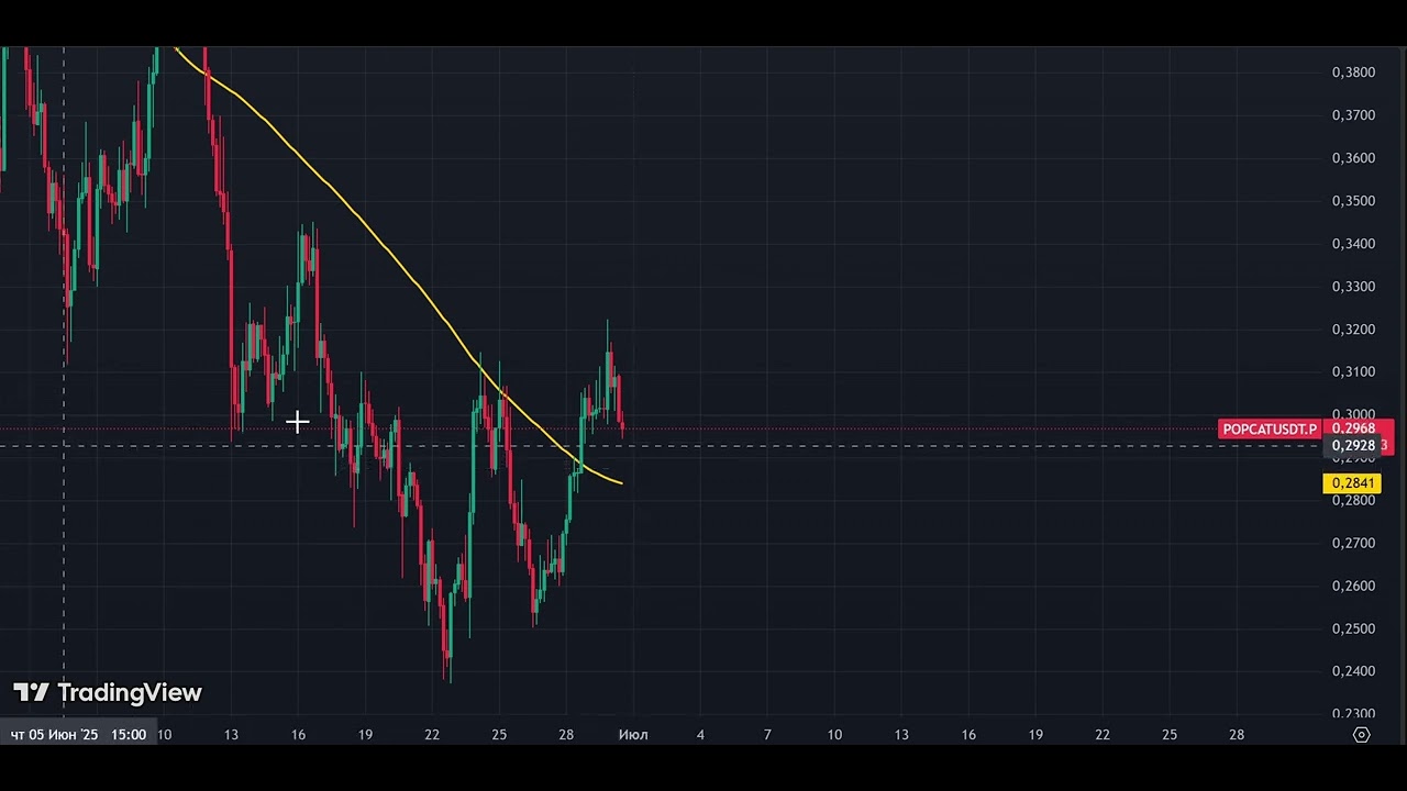Что такое скользящая MRC? Как ей пользоваться?