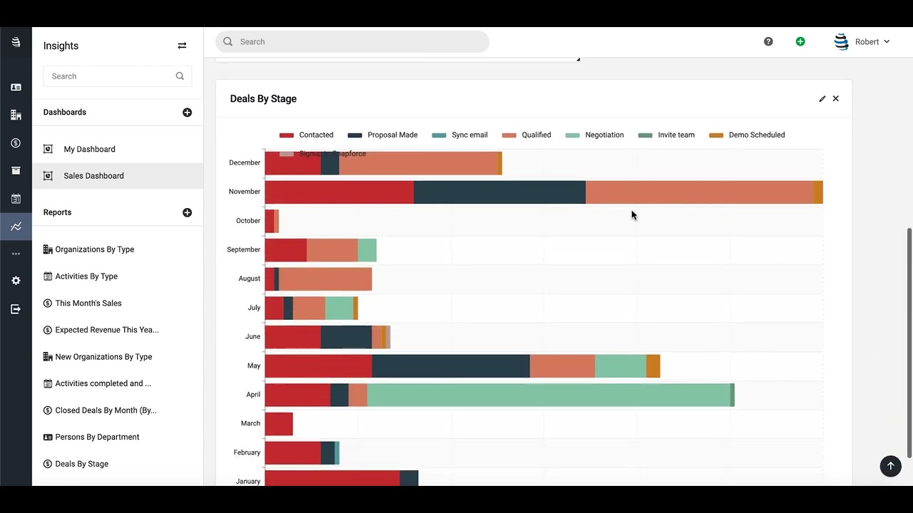 Reports and dashboards