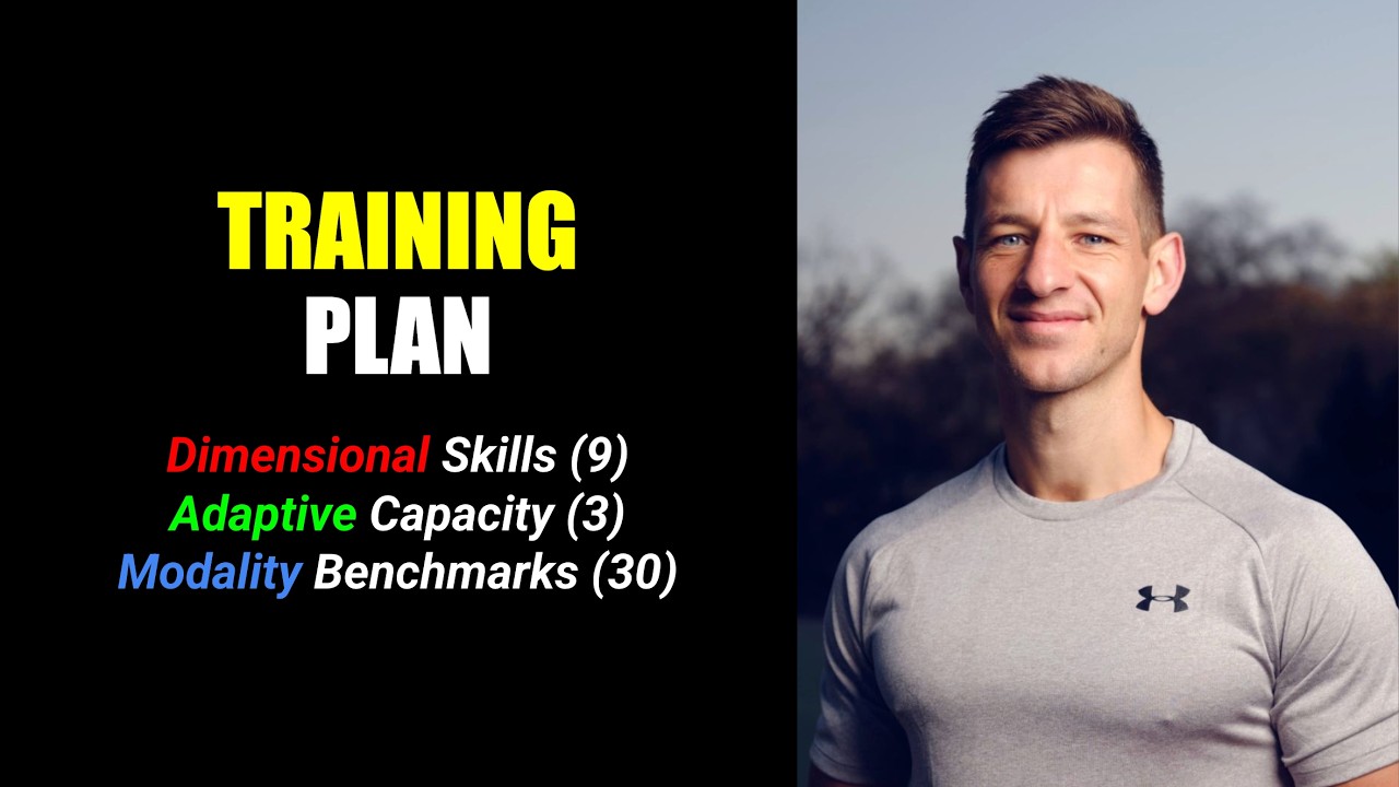 4. The 3 Facets of Effective Training Plans | Training (Map)