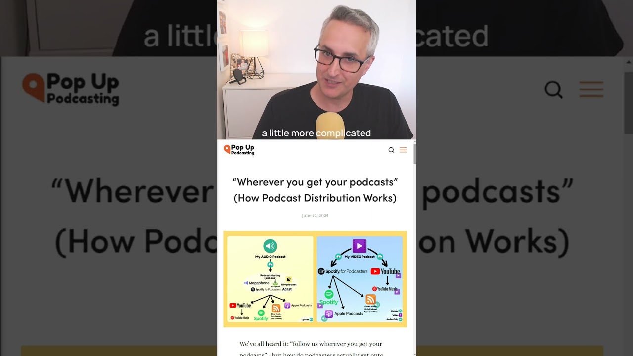Podcast Hosting Explained: Audio & Video 📡