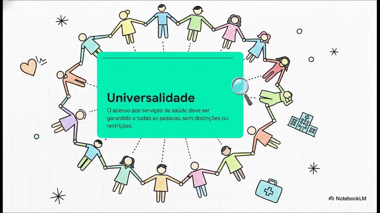 SUS: Leis e Organização 