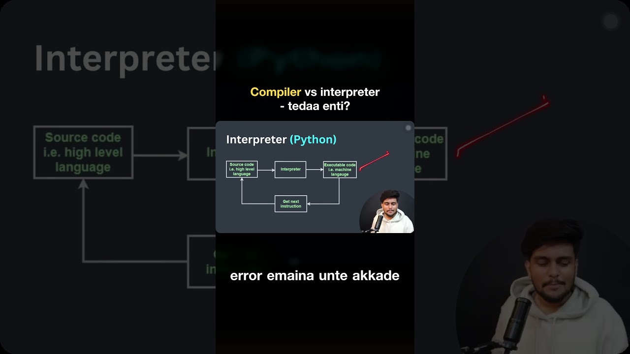 Compiler vs Interpreter | Why Does Python Show the Error Line?