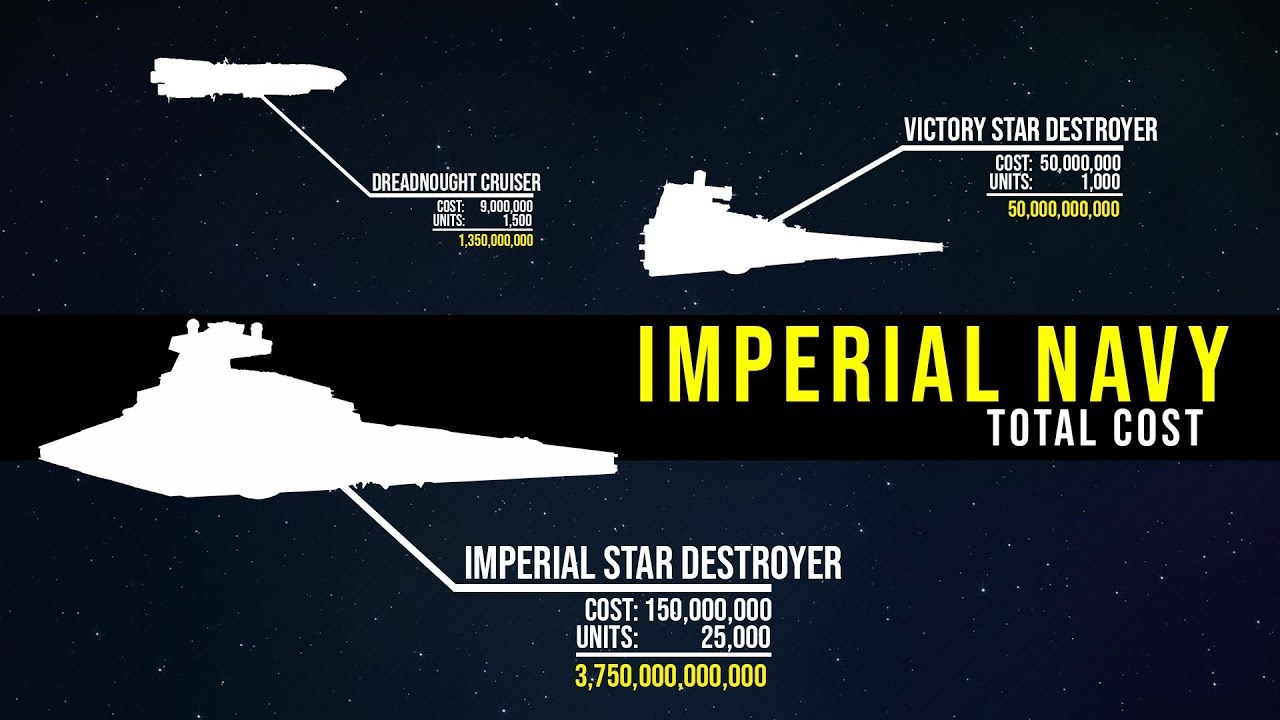 How much did the ENTIRE Imperial Navy cost? | Star Wars Legends Lore