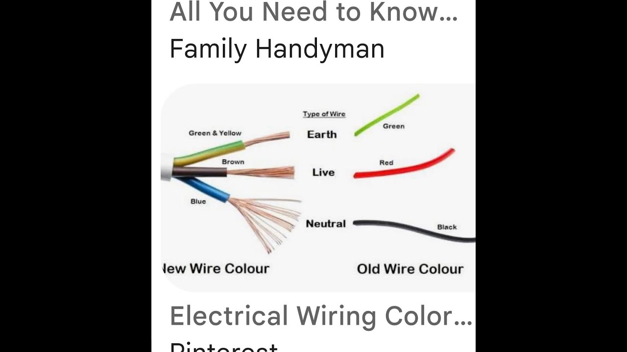 BASIC ELECTRICITY CONNECTION
