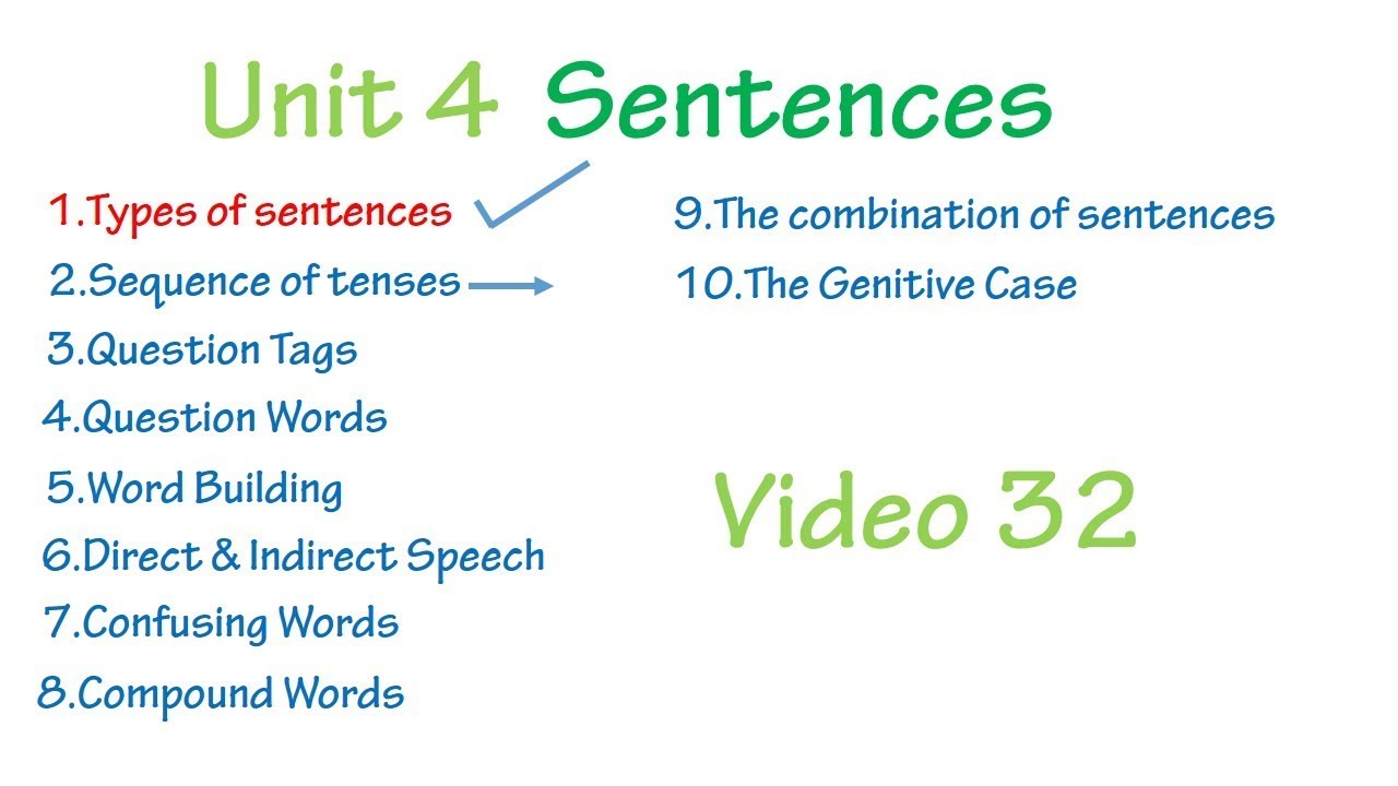 Unit 4 Sentences part 32