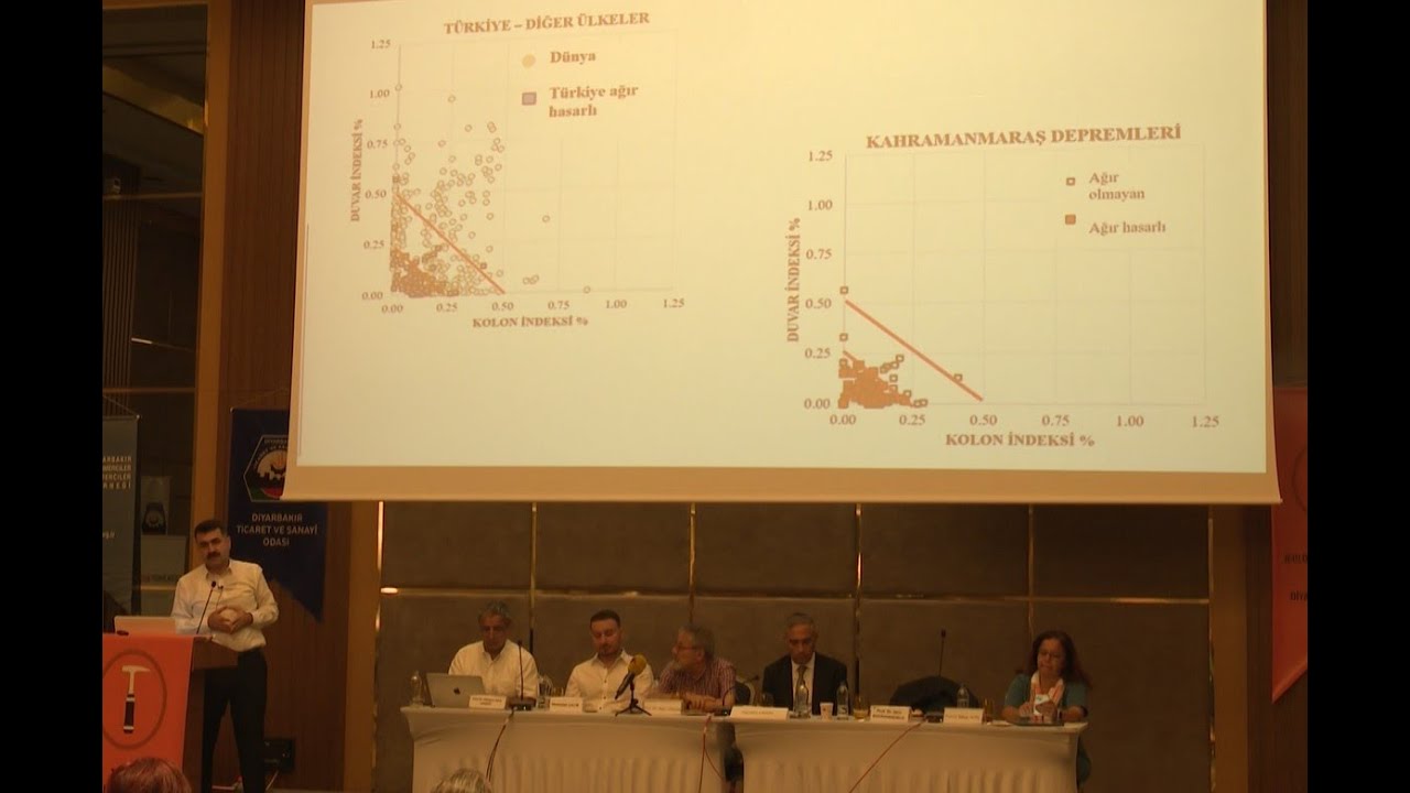 Depreme Dayanıklı Kentler Diyarbakır Çalıştayı-Earthquake Resistant Cities Diyarbakir Workshop