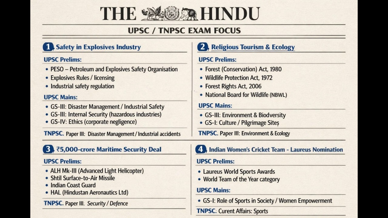 Current Affairs  | Explosives Safety, Religious Tourism Ecology, Maritime Security & Laureus Awards