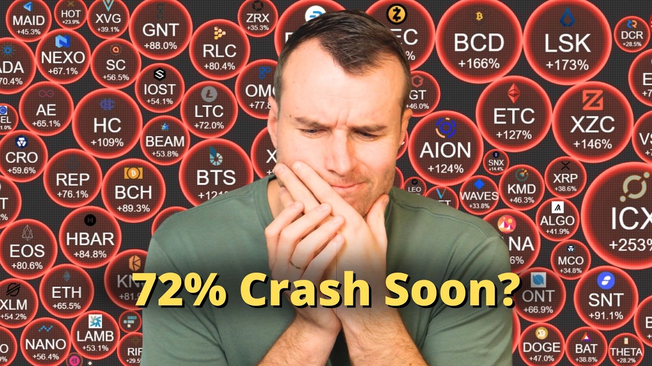 The 72% Crypto Crash 💀 What the Data Shows...
