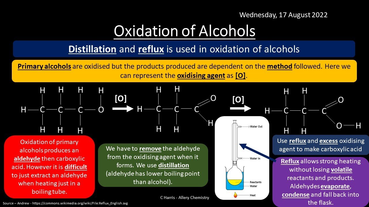 CIE Topic 16 Hydroxy Compounds REVISION