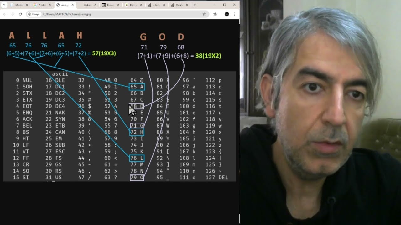 7 Çift 7 Bitlik Kod ve Büyük Kuran 19 Mucizesi (Ders 1)