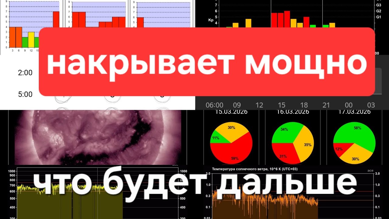 Что происходит на СОЛНЦЕ И ЗЕМЛЕ