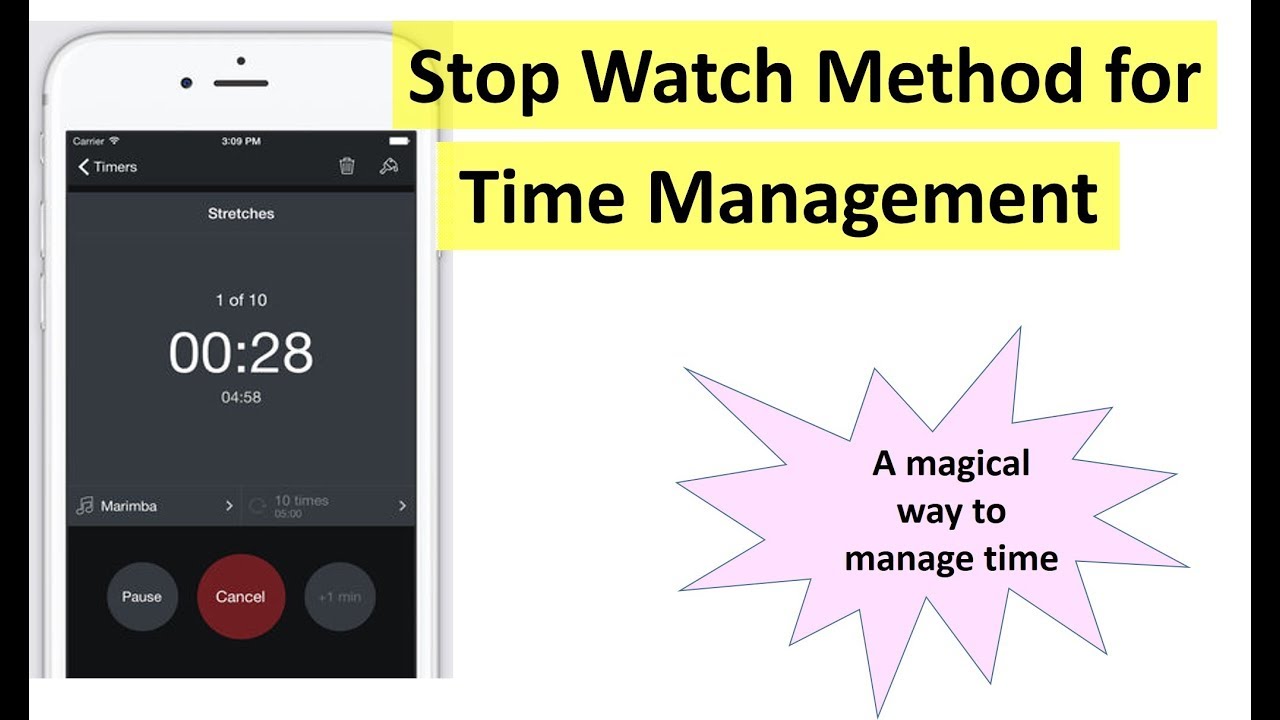Stopwatch time management method