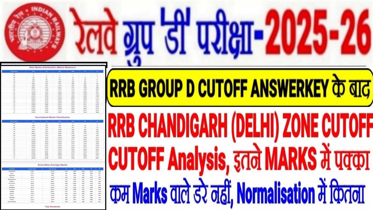 RRB GROUP D CUTOFF ANALYSIS CHANDIGARH ZONE, DELHI: Guaranteed selection with these MARKS / How m...
