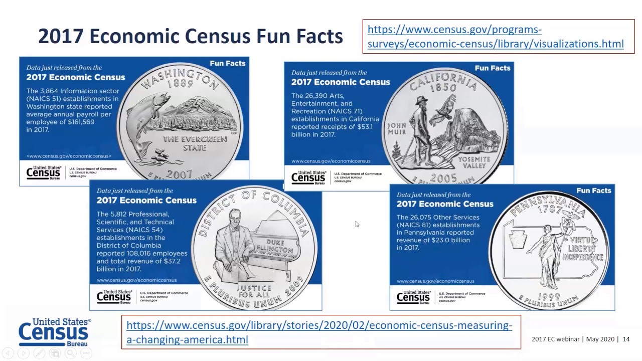 An Update on the Economic Census for Six Services Sectors
