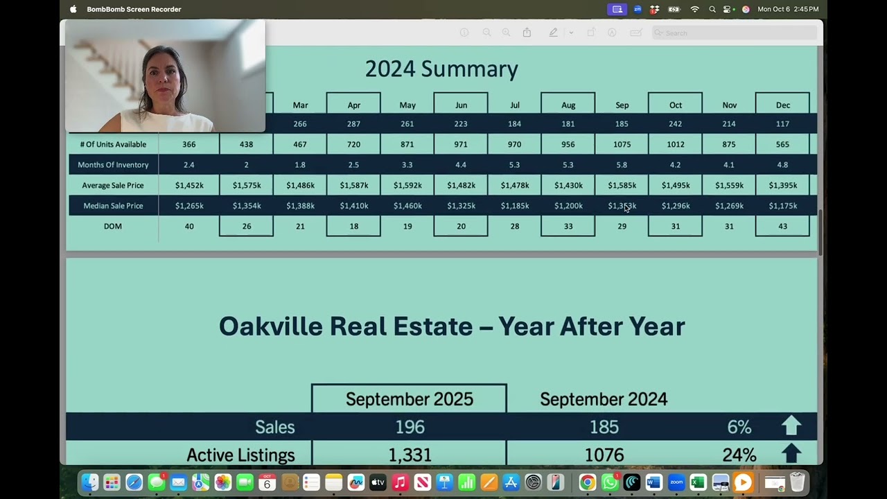 September 2025 Oakville Market Update | Oakville Real Estate | Fionna Gossling